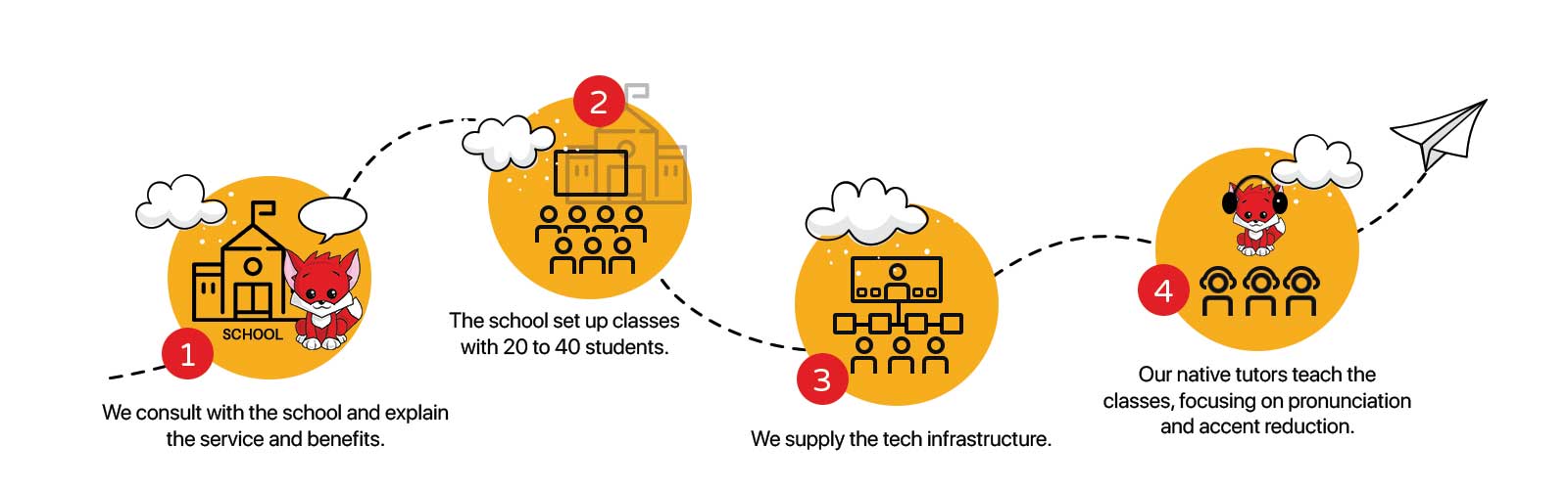 RedFox school proposal